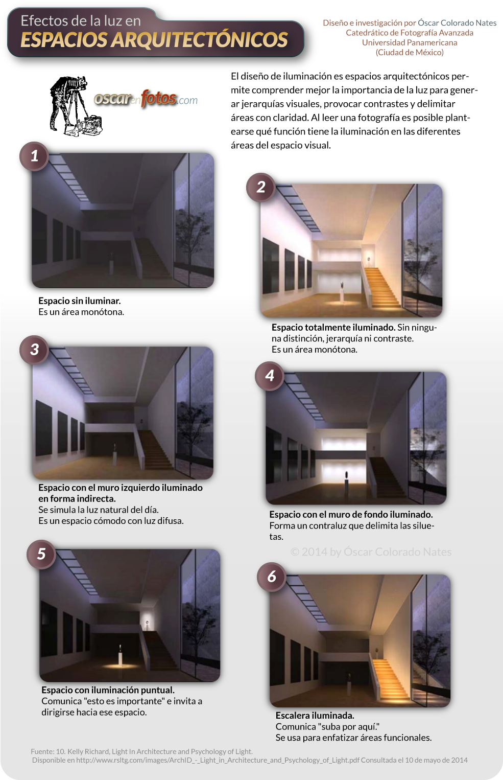 Haga Clic En El Infográfico Para Agrandar - Photography (1024x1571), Png Download