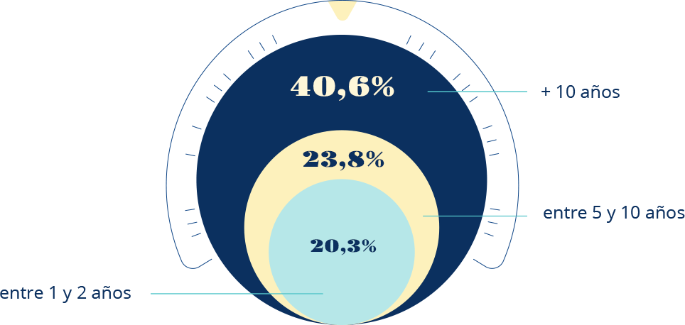 Tiempo Transcurrido Desde La Intervención - Vision Enfermedad Ojos De Cerrojo (964x458), Png Download