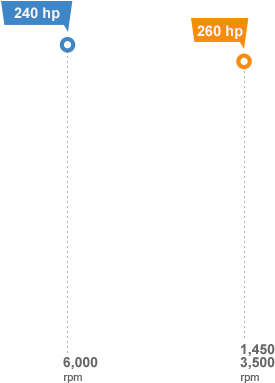 Max - Torque - 260lb-ft - Portable Network Graphics (400x666), Png Download