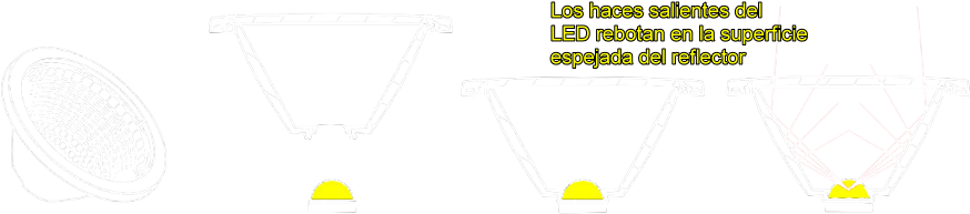 De La Óptica De Rayos Paralelos) O Enfoque De La Luz, - Shoot Basketball (909x214), Png Download