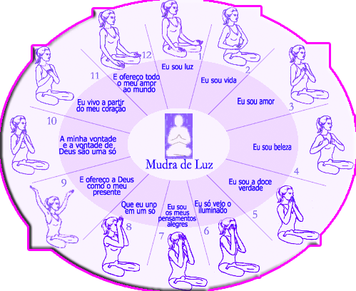 Mudras De Luz El Mudra De Luz Es Una Técnica De Meditación - Mudras (499x408), Png Download