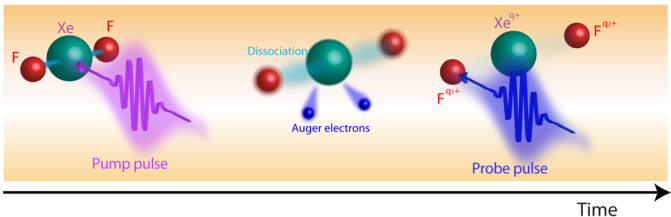 Espectroscopia Molecular Con Rayos X De Dos Colores - Graphic Design (671x217), Png Download