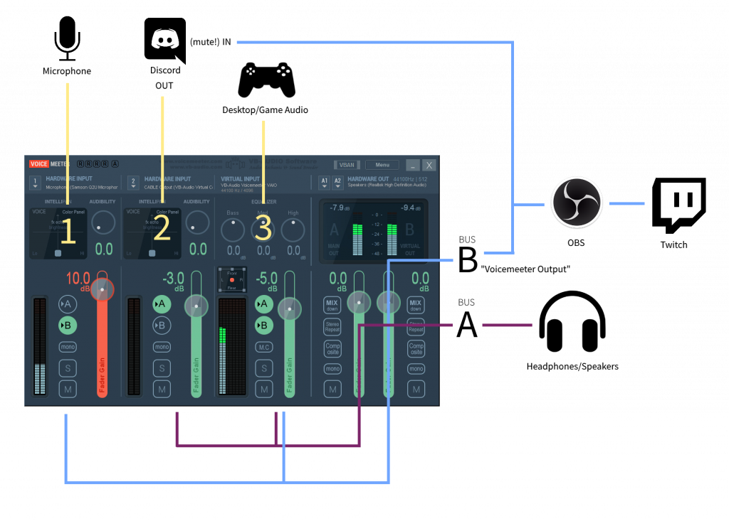 What If I Want To Talk In Discord, But Only Output - Twitch (1024x733), Png Download