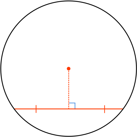 The Perpendicular Bisector Of A Chord - Circle (1024x607), Png Download