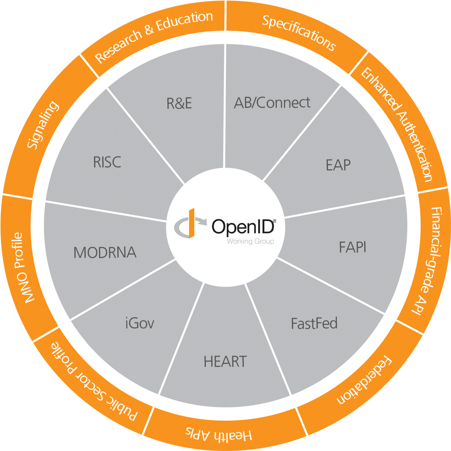 Ab/connect Wg - Příspěvková Organizace Moravskoslezského Kraje (1011x964), Png Download