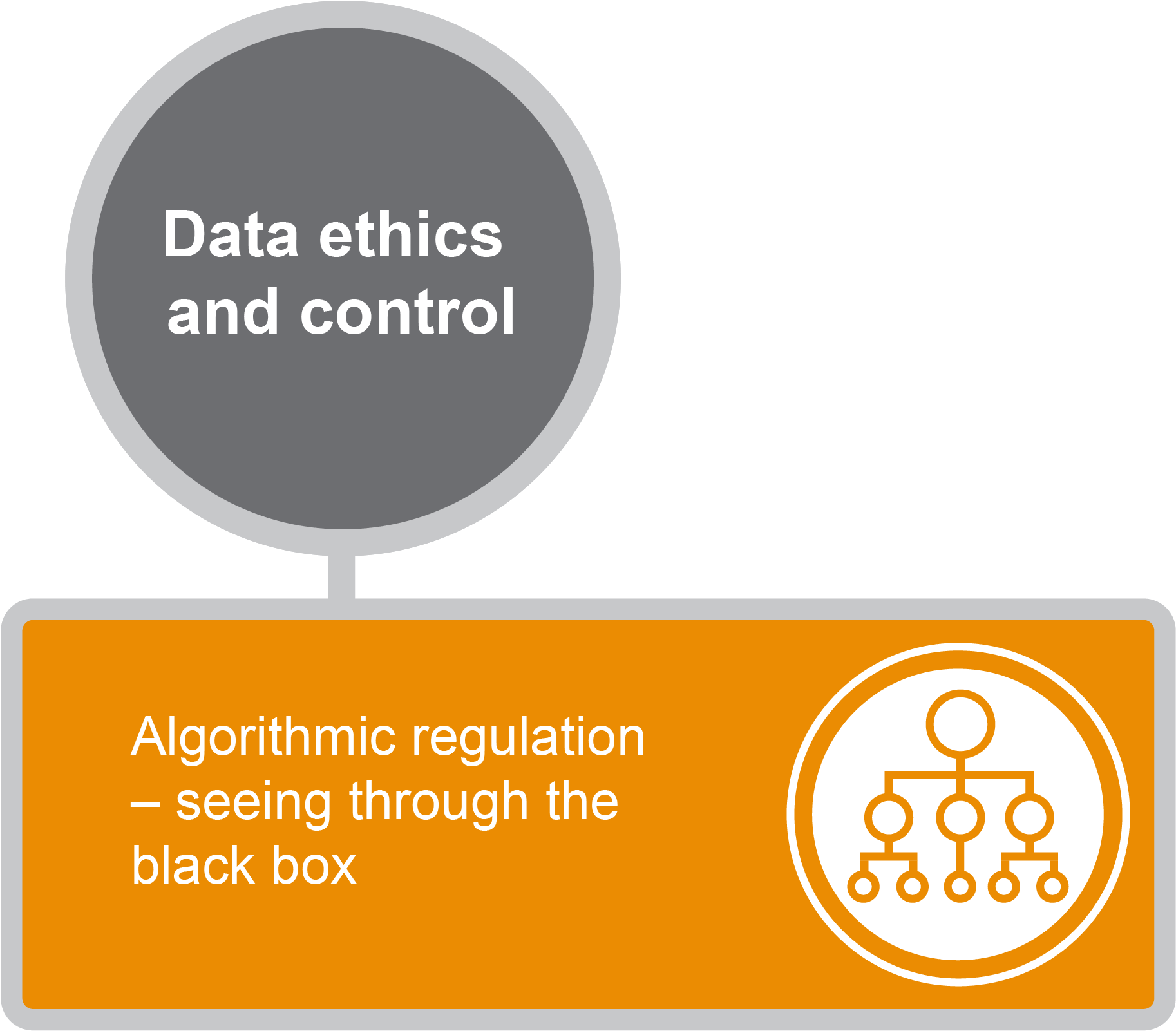 Algorithmic Regulation Seeing Through The Black Box - Circle (1896x1667), Png Download