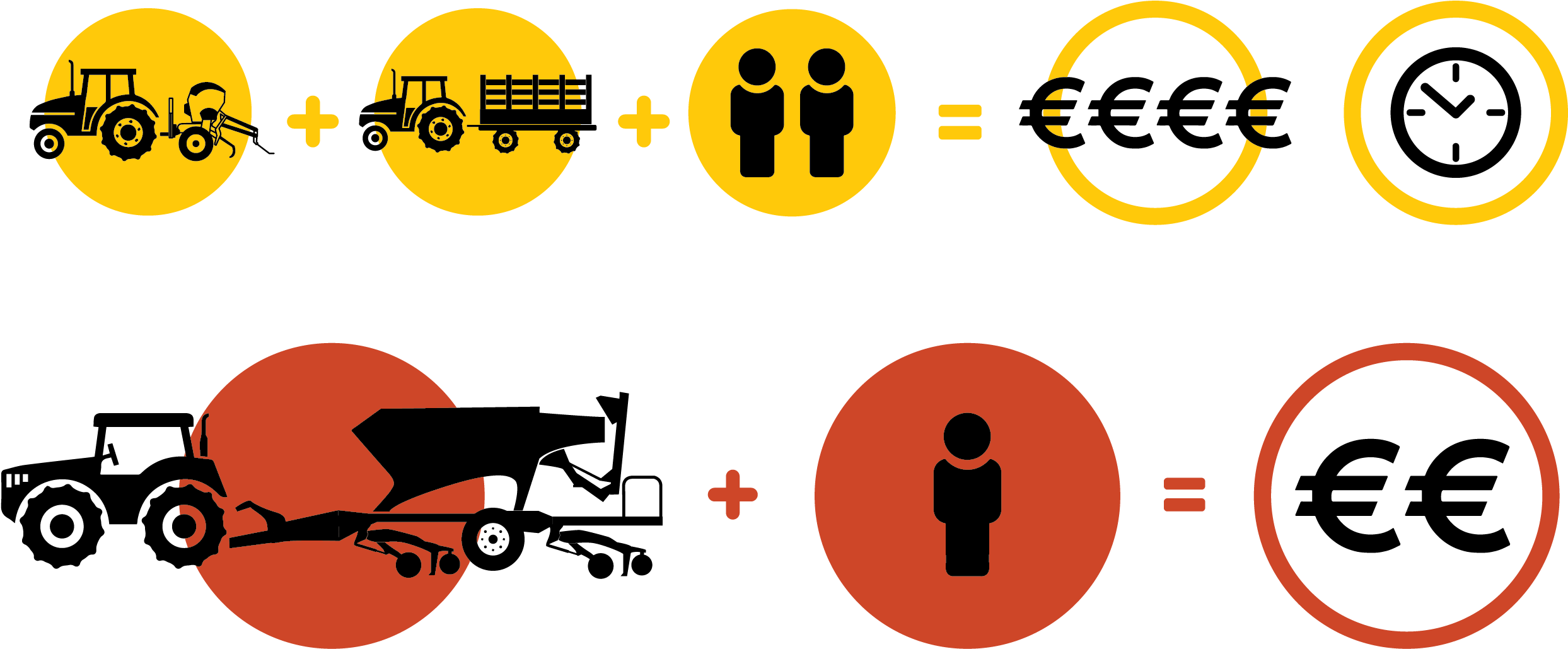 Dynamic - Circle (2689x1264), Png Download