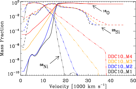 We Only Show The Representative Species \iso{16}o , - Velocity (459x301), Png Download