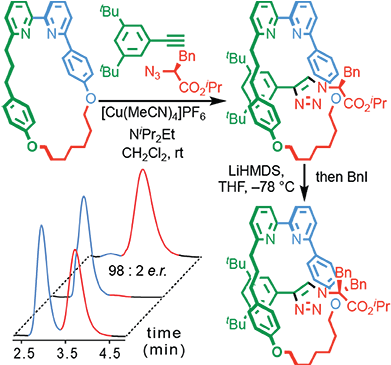 Jinks, Alberto De Juan, Mathieu Denis, Catherine J - Rotaxane (400x364), Png Download