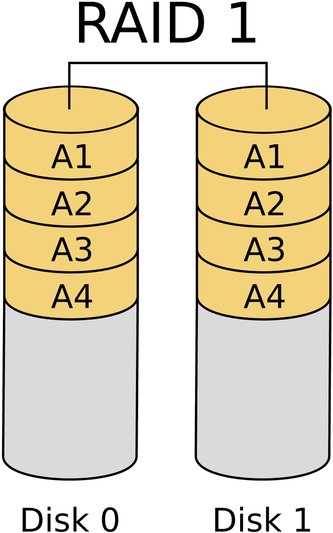 Coraz Więcej Płyt Głównych Ma Tylko Uefi I Trafia Się, - Raid 1 (768x1182), Png Download