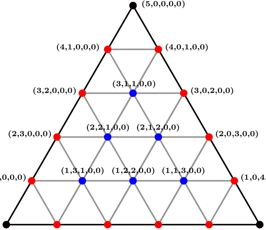Triangulation Of A Two-face - Triangulation (850x736), Png Download