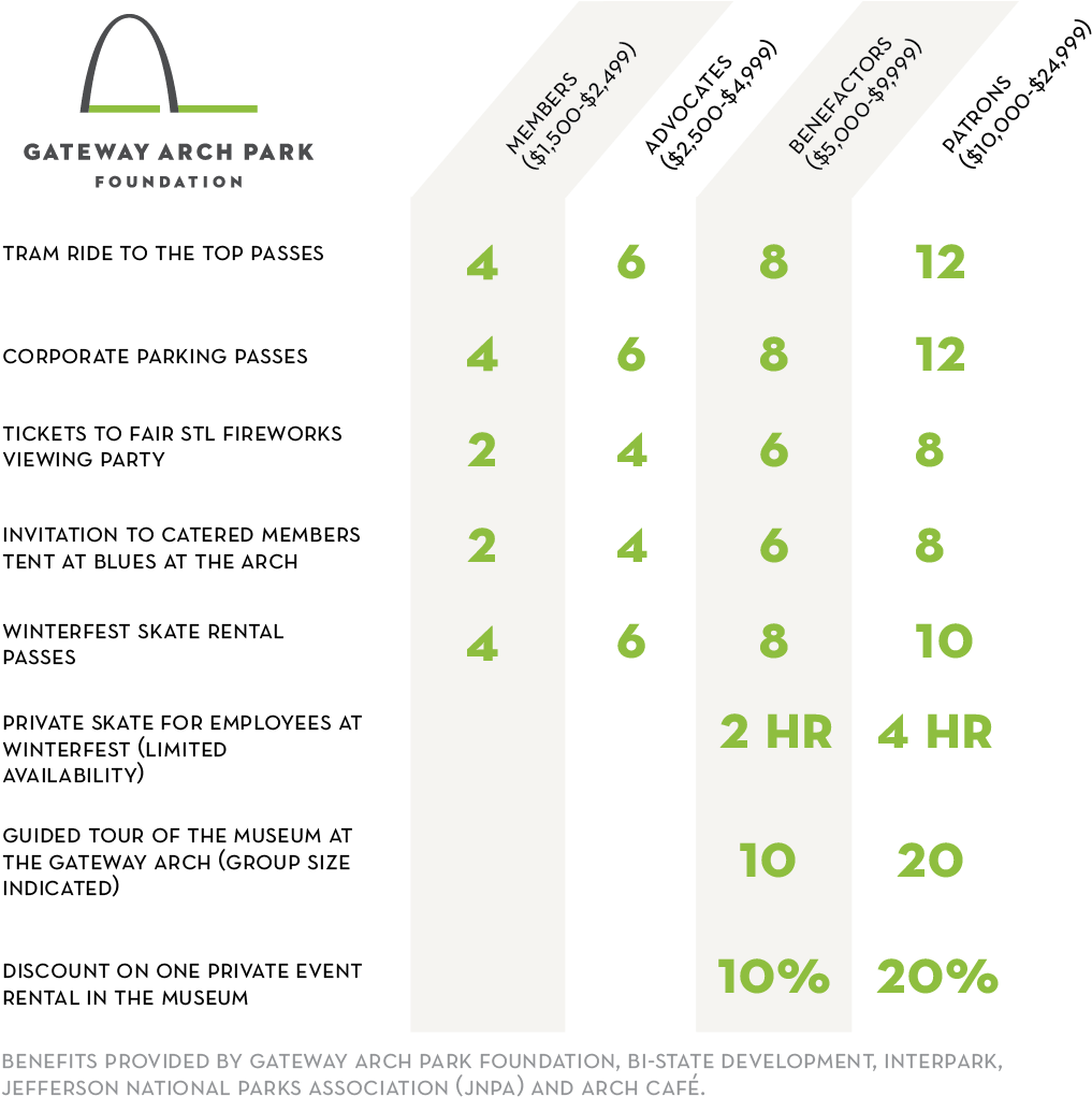 Corporate Members Of Gateway Arch Park Friends Enjoy - Graphic Design (1029x1047), Png Download