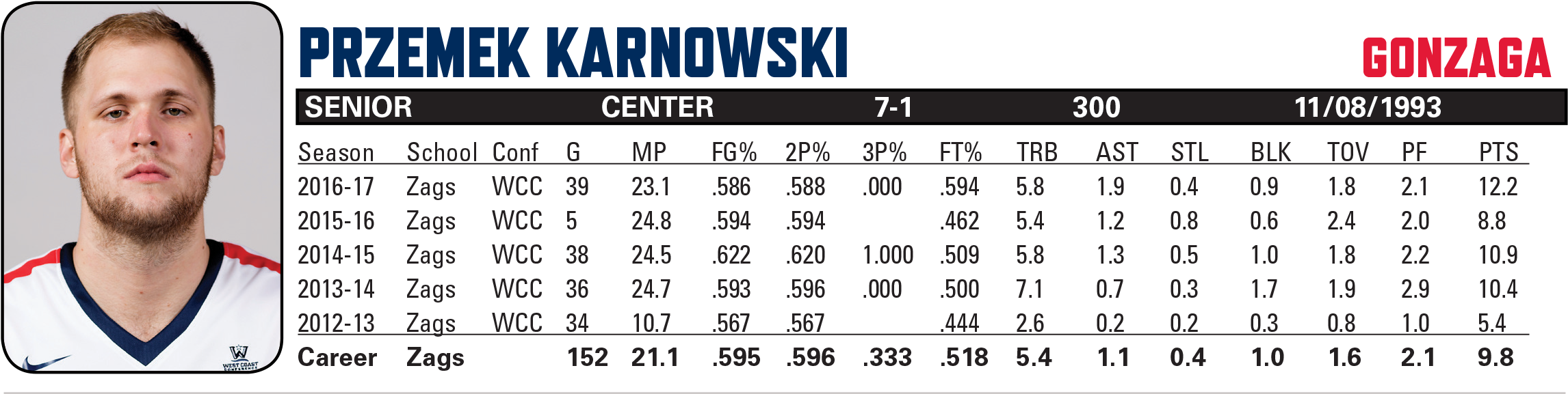 Recipient Of The 2017 Kareem Abdul Jabbar Award Named - Number (2546x600), Png Download