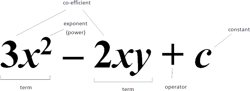 Equations - Pronumeral In Algebra (861x329), Png Download