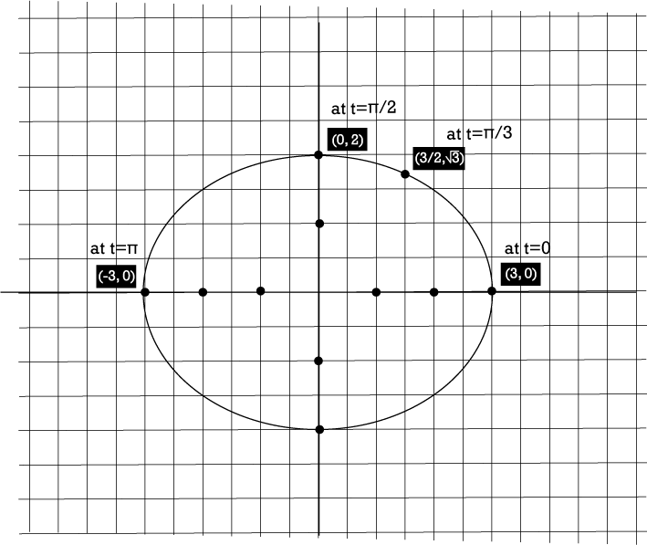 Parametric Equations - School (709x597), Png Download