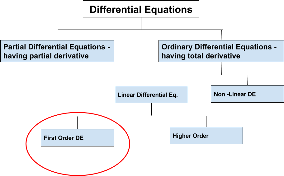 Partial Derivative Example - Diagram (960x720), Png Download