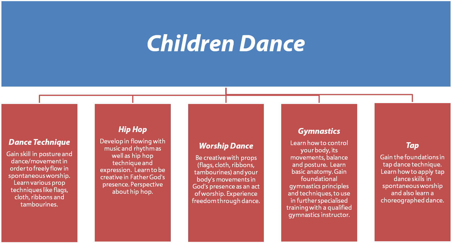 Dance Fields And Corresponding Subjects - Dance Academy (1559x839), Png Download