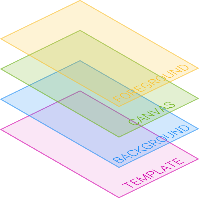 This Is The Lowest Layer Among The Four Layers And - Dipartimento Chimica Biologia Biotecnologie Unipg (689x686), Png Download