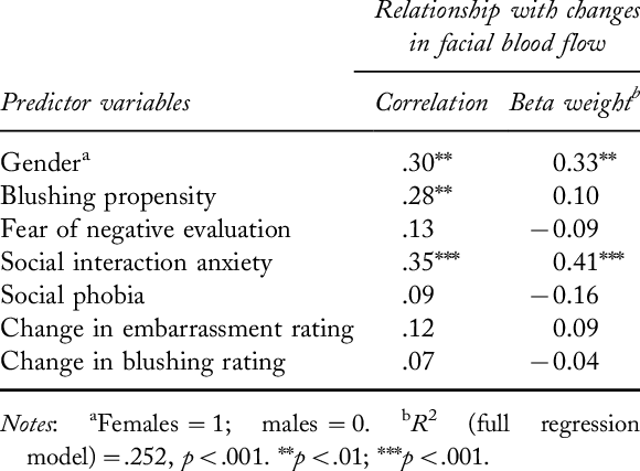 Predicting Changes In Facial Blood Flow During Singing - Number (580x427), Png Download