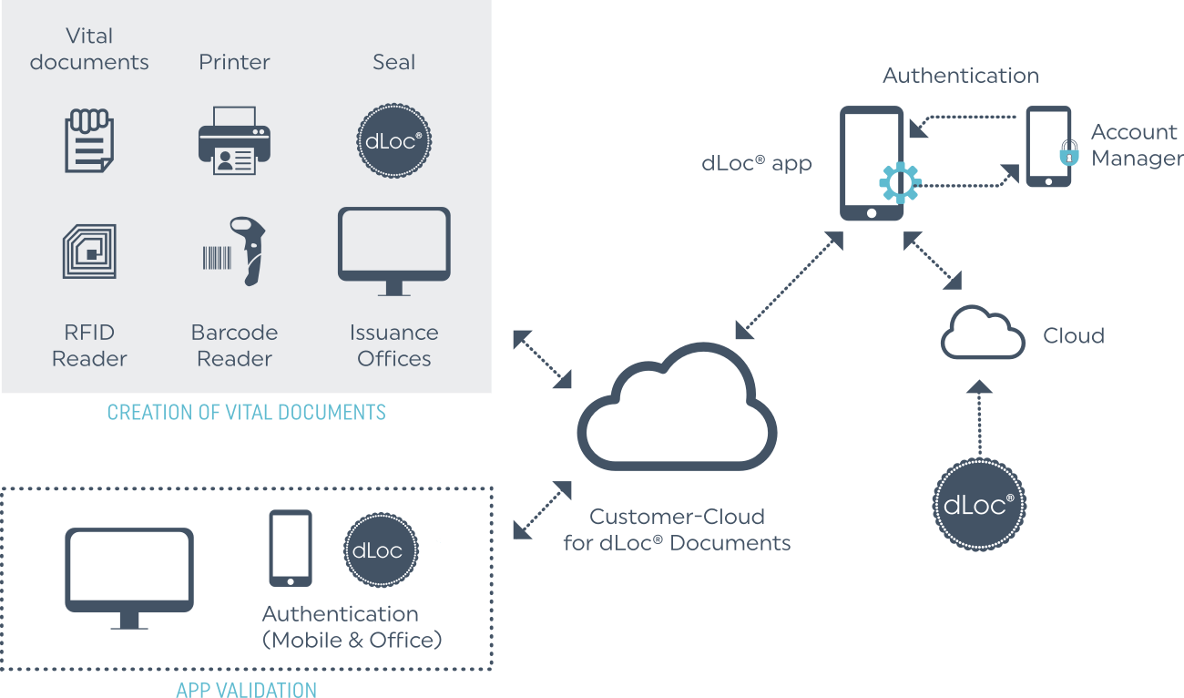The Dloc® Eco-system Illustration - Illustration (1300x766), Png Download