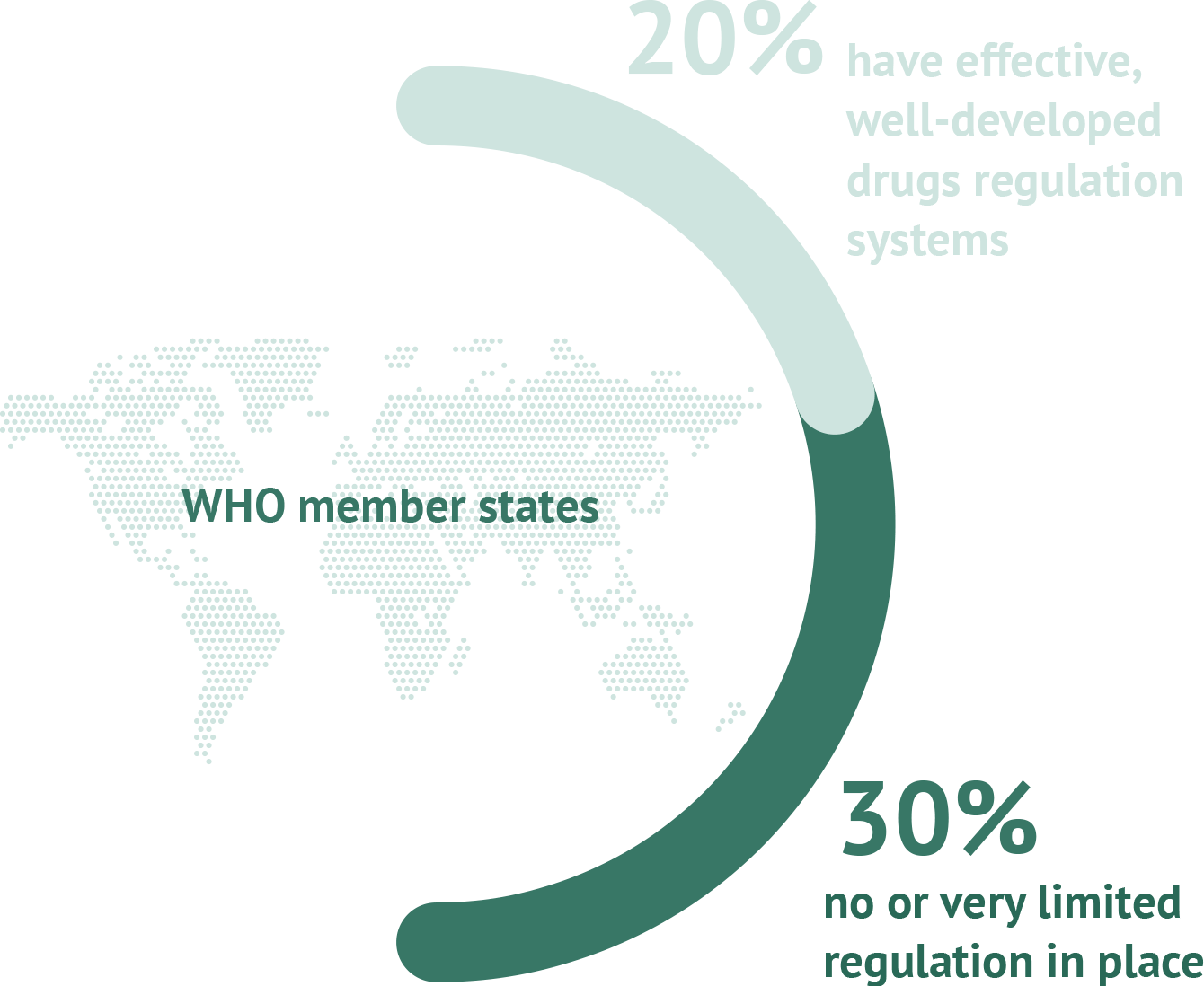 This Endangers All Patients Across The Globe, Not Just - Graphics (1340x1098), Png Download
