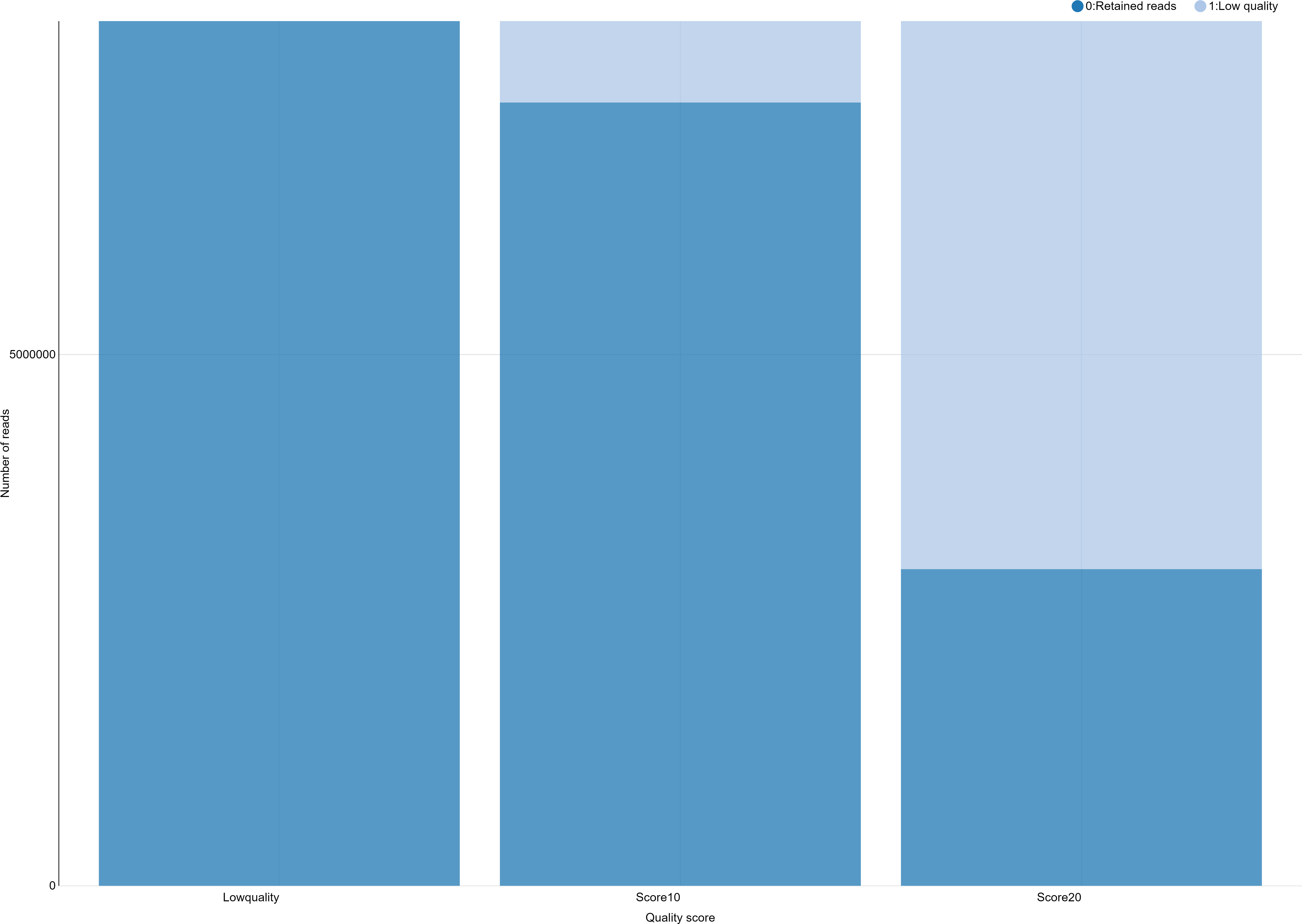 The Chart On The Sorted File - Computer File (6645x4745), Png Download