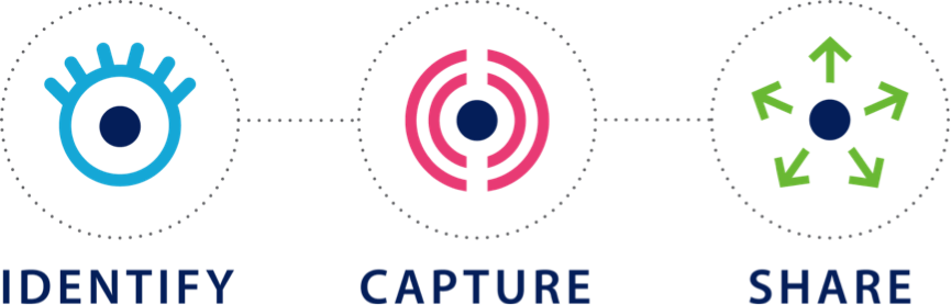 Gs1 Identify (865x278), Png Download