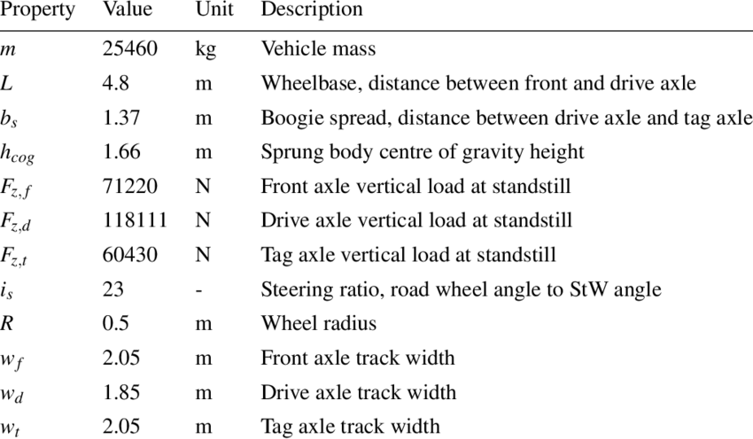 Specification Of 6×2 Truck Vehicle Model - Car (850x496), Png Download