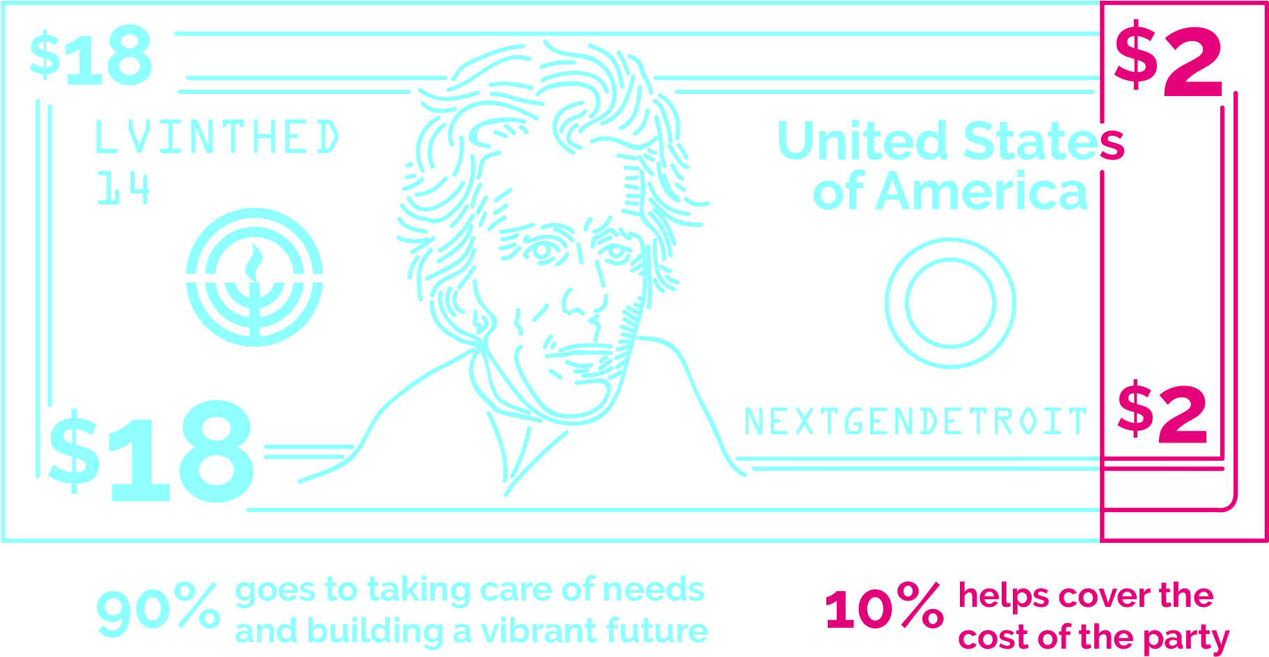 And Just By Coming To Latke Vodka, You Become A Donor - Graphic Design (2000x1135), Png Download