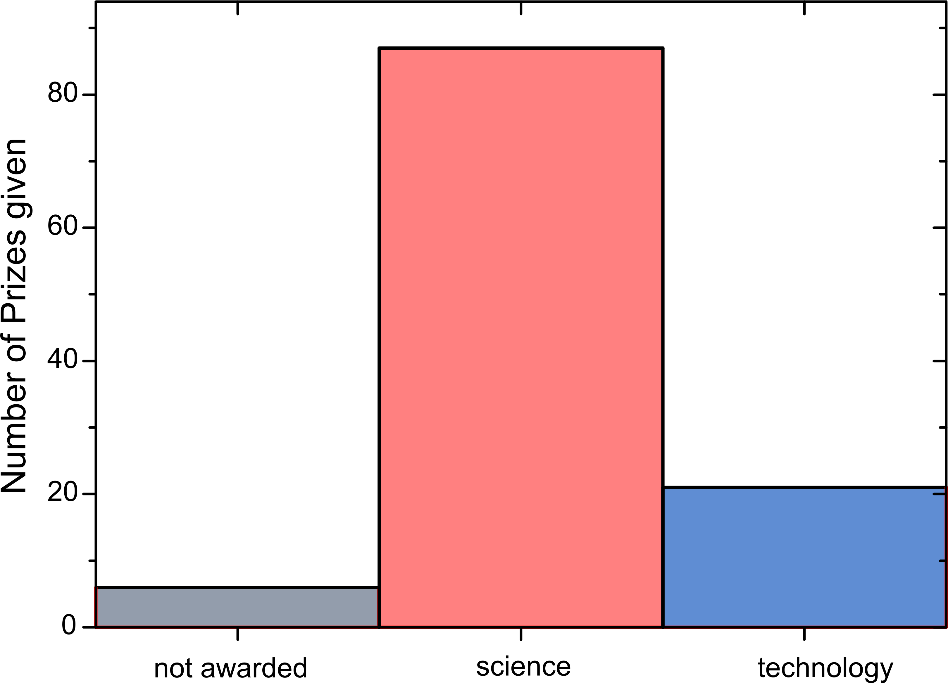 Nobel Prize In Physics - Physics (3400x2446), Png Download