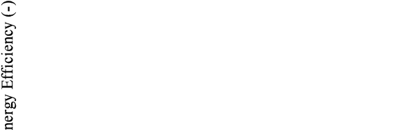 Pressure Ratio Effect On Energy And Exergy Efficiencies - Si Viene E Si Va Testo (757x419), Png Download