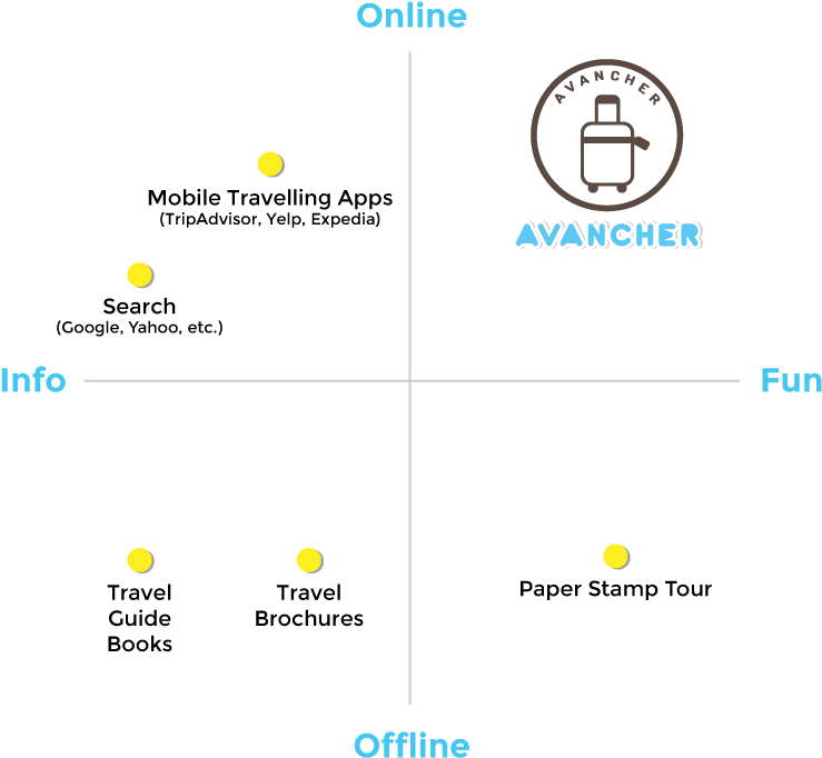 Competitors - Portable Network Graphics (741x690), Png Download