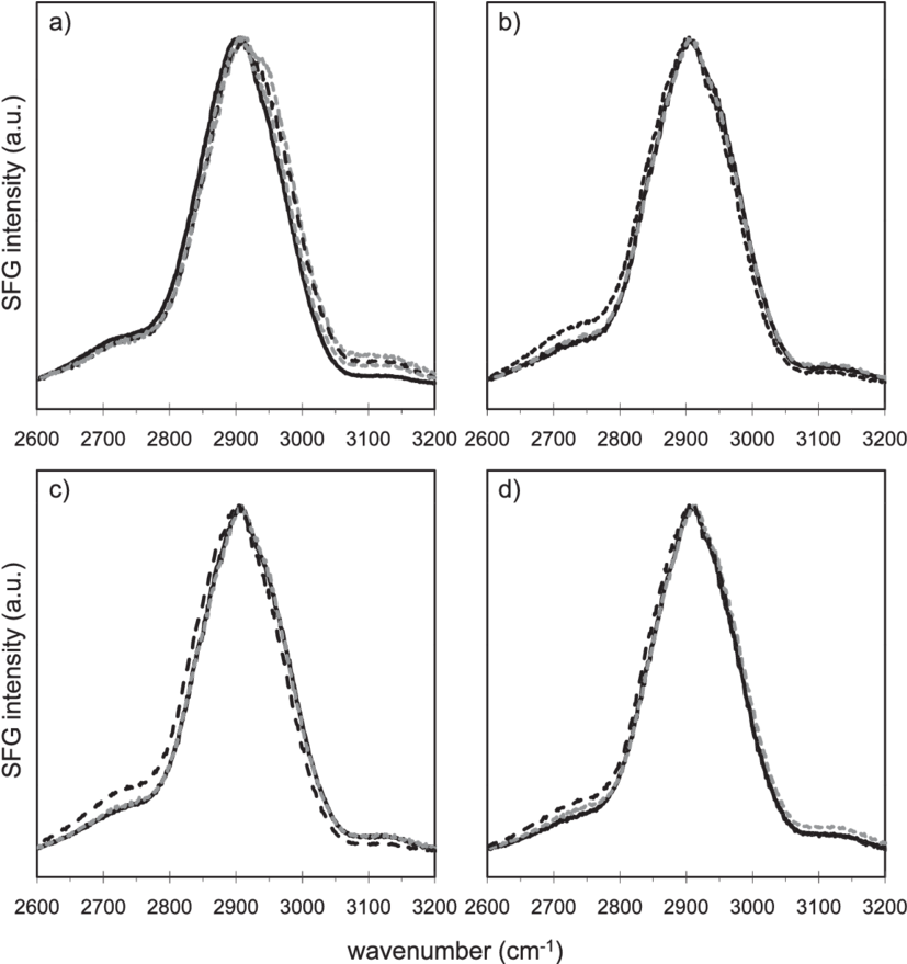 Measured Ir Profiles From Each Of The Four Types Of - Mirror (850x878), Png Download