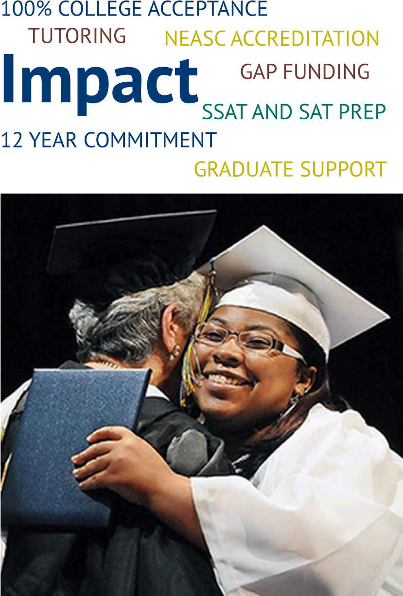 Our Results - Graduate School (900x1271), Png Download