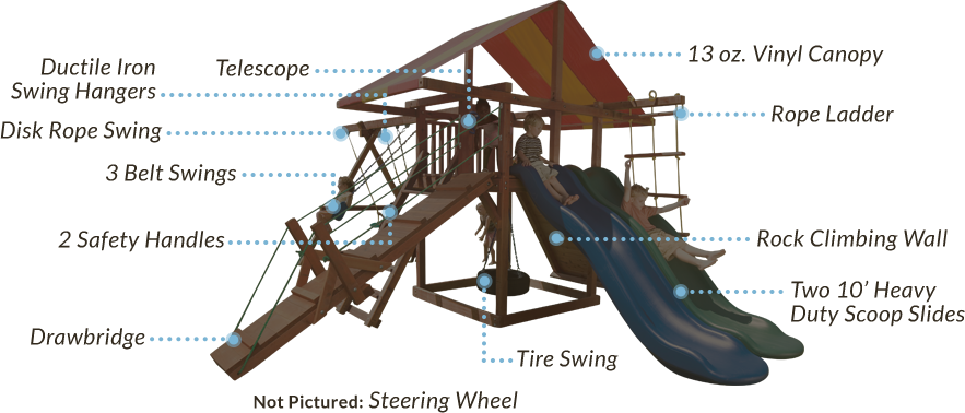 With The Big Top Swing Set, The Perfect Play Day Is - Swing (883x378), Png Download