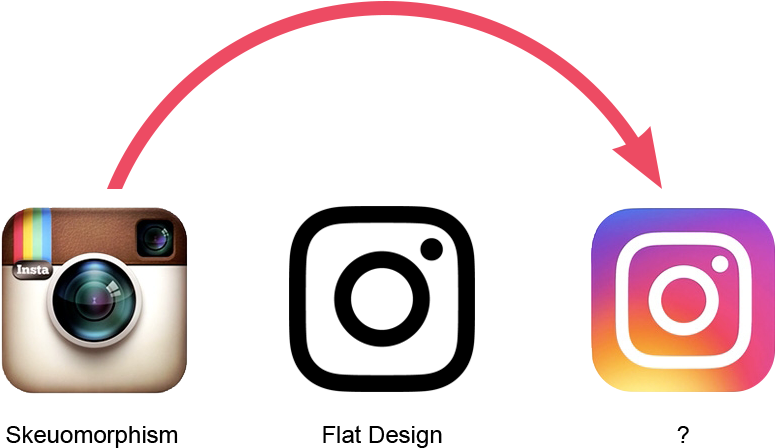 Smithhouse Blog Instagram New Logo 2016 End Of - Instagram Logo (943x667), Png Download