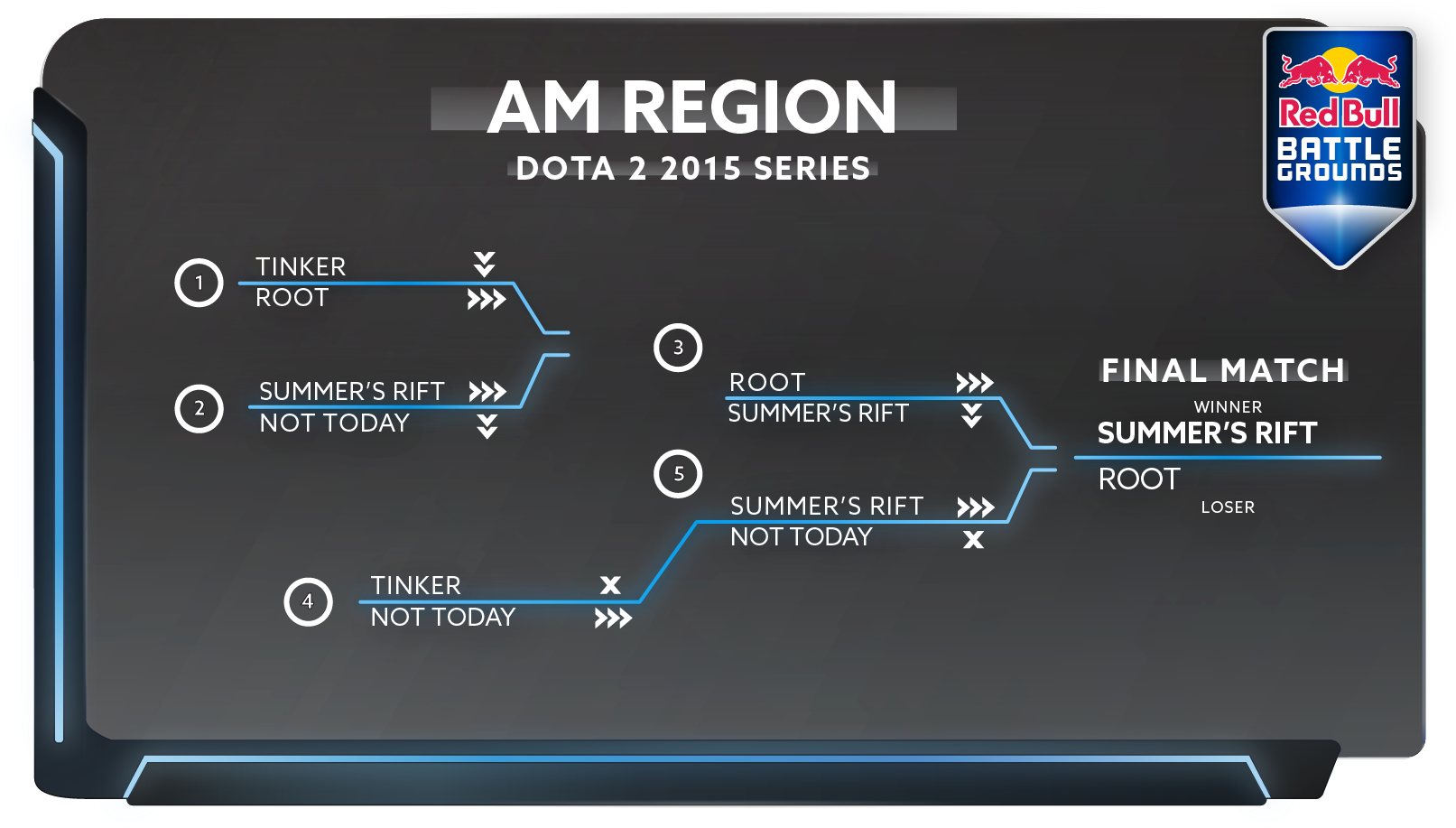 Dota 2 Red Bull - Electronics (1920x1080), Png Download