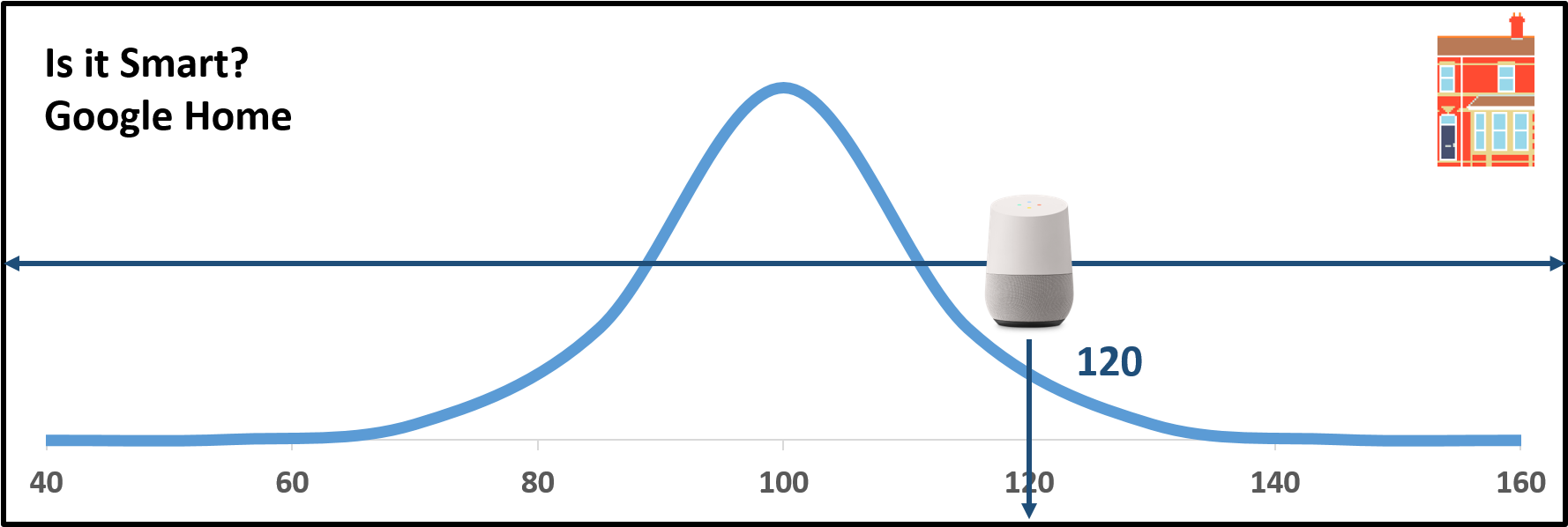 Isitsmart-google - Diagram (1809x607), Png Download