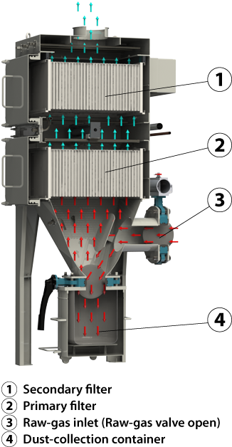 Filtertechnologie 1 V1 En Lupe - Filtration (406x638), Png Download