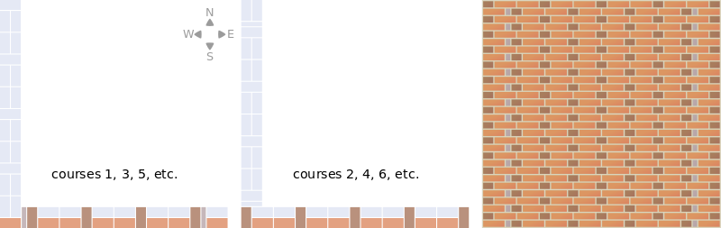Brickwork Monk 1 Thickness - Mccauley Brick Pattern (800x253), Png Download