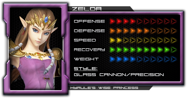 Zelda's Frame Data [1 - Nintendo Amiibo Zelda Skyward Sword (800x450), Png Download