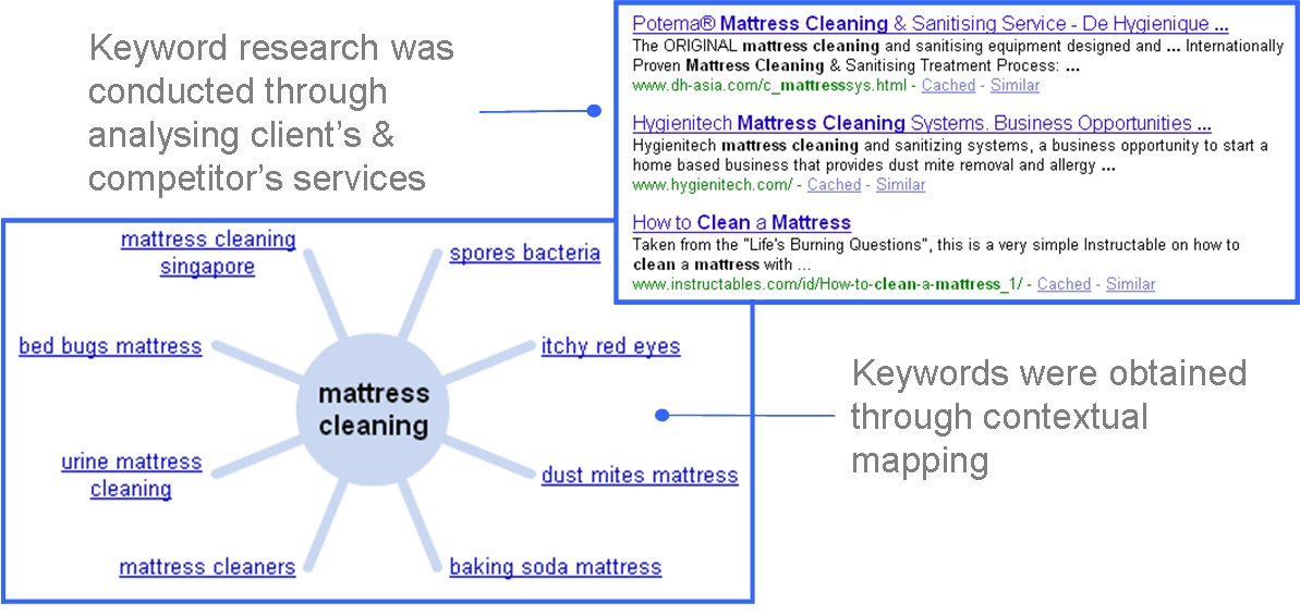 Dehygienique Pte Ltd Cleans Up The Business With Help - Diagram (1193x565), Png Download