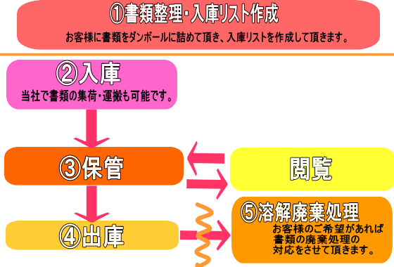 25 Mar 2015 - Number (560x380), Png Download