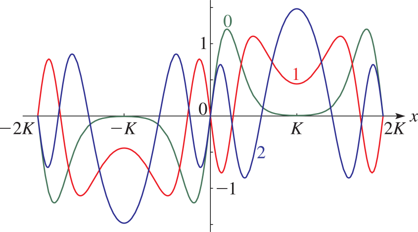 See Accompanying Text - Diagram (845x470), Png Download