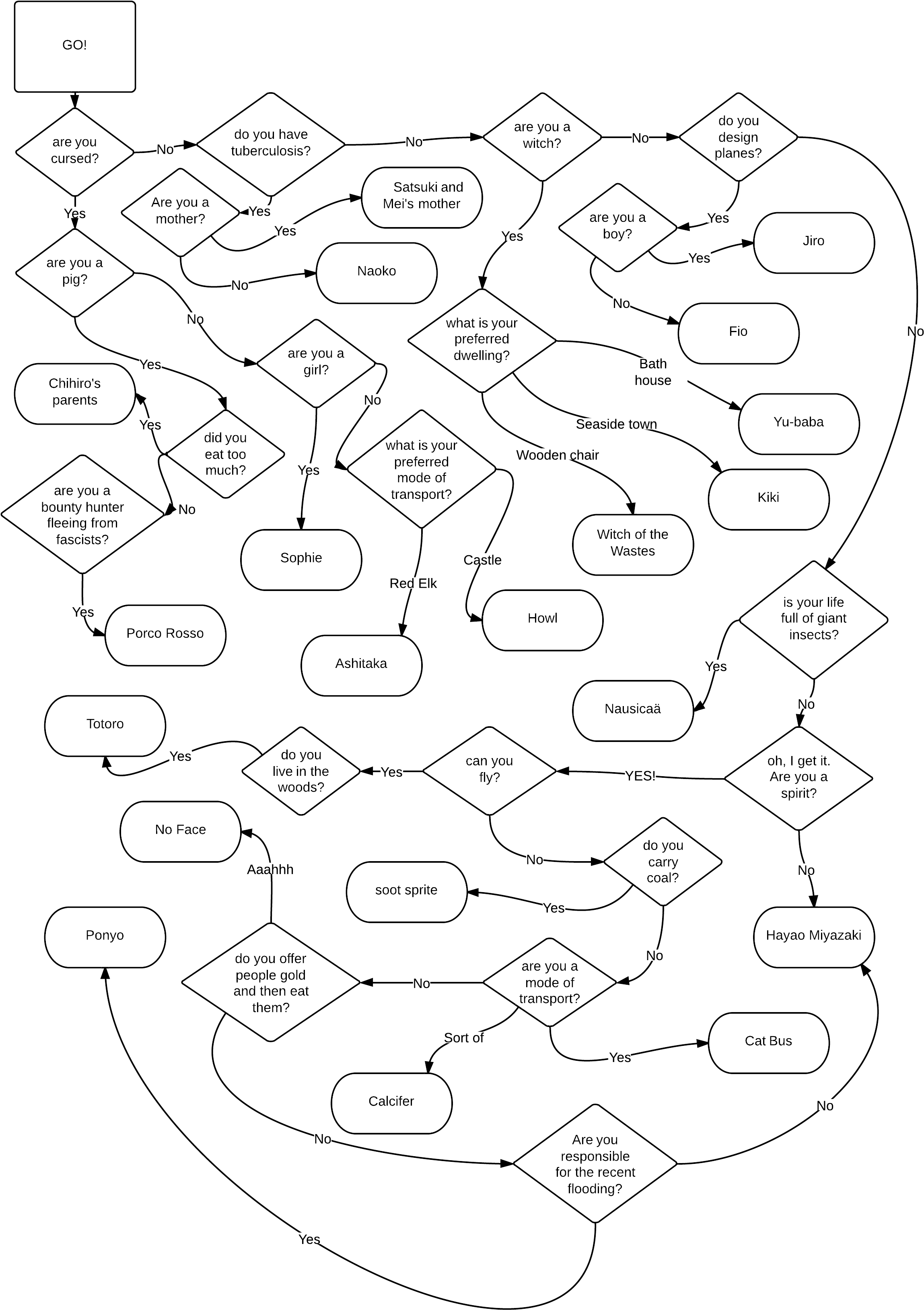 Miyazaki - New Page - Line Art (2550x3300), Png Download