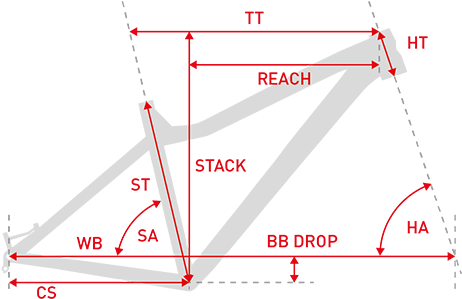 Geometry - Mtb Dirt Wymiary Ramy (486x357), Png Download