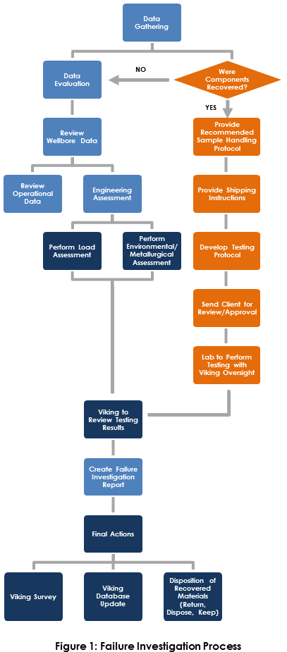 2018 Sep Fig1 - Portable Network Graphics (406x934), Png Download
