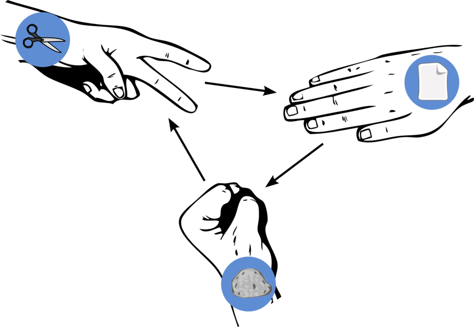 Rock Scissors Paper - Rock Paper Scissors Ornament (round) (958x660), Png Download