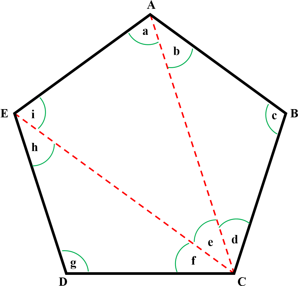 Enter Image Source Here - Plot (1070x1034), Png Download