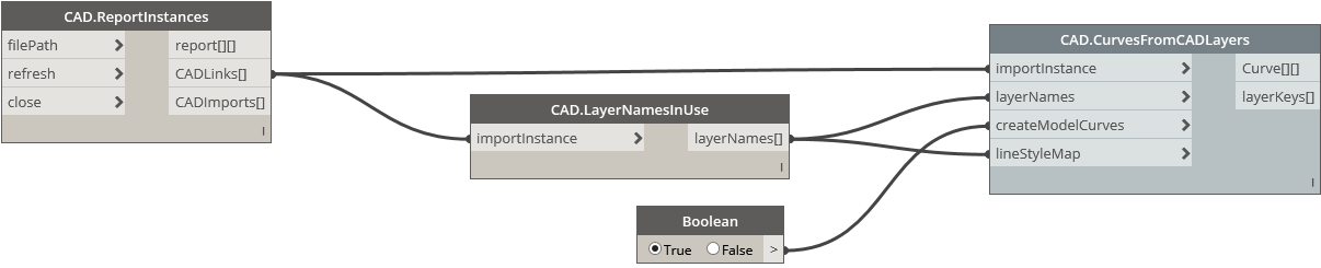 Curvesfromcadlayers - Dynamo Dynamo Sketch Plane Hosted (1276x448), Png Download